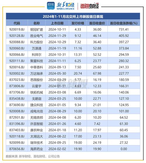 北交所股票在哪里看盘,有以下两点