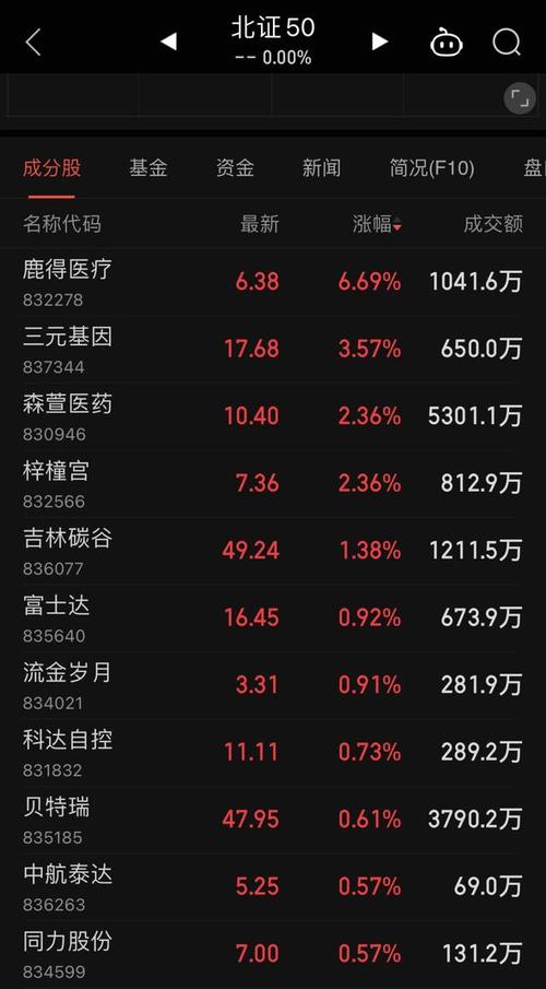 北京证券交易所指数叫什么