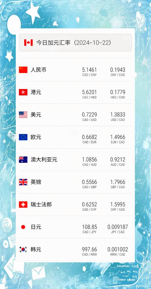 加币汇率什么意思