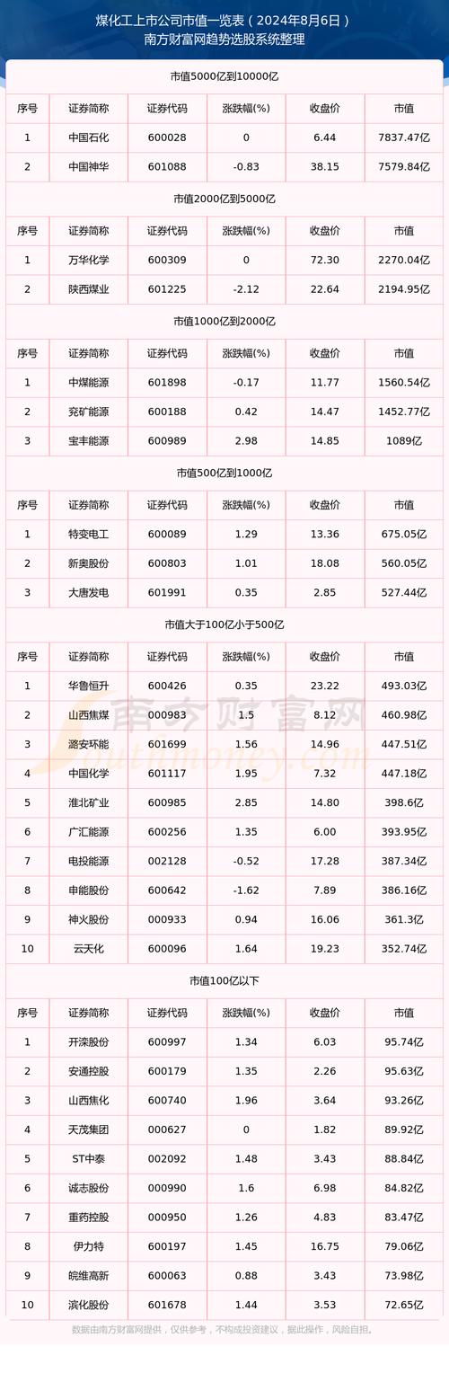 最近什么新股上市