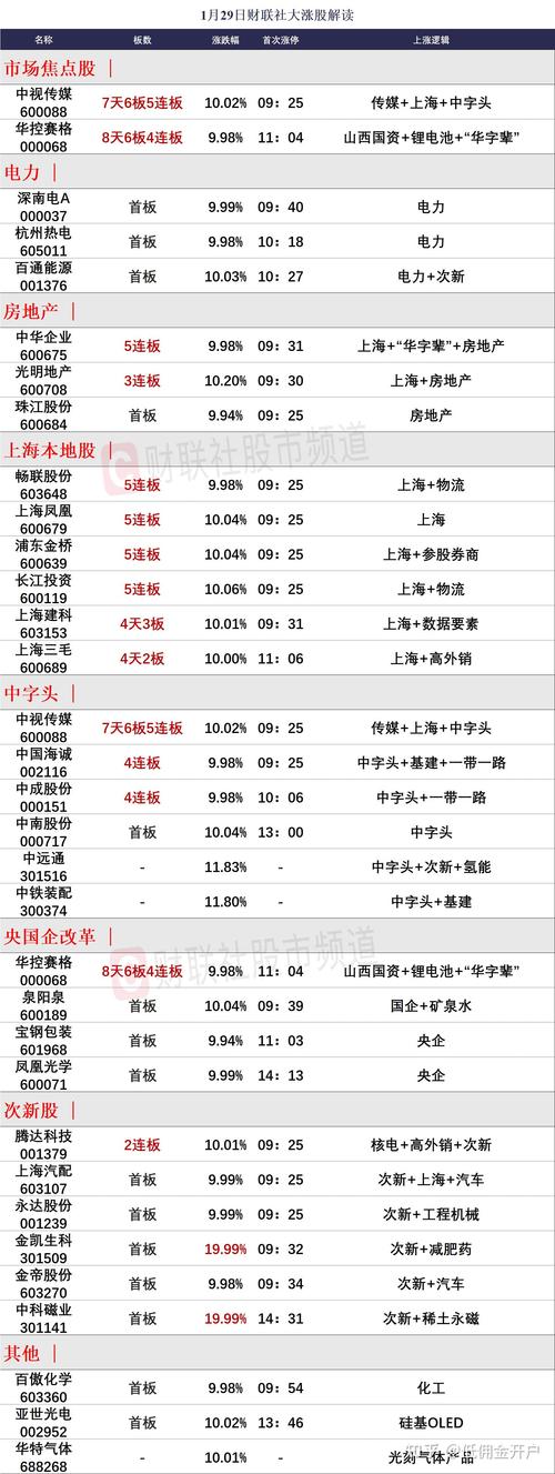 最近有什么股票在上市