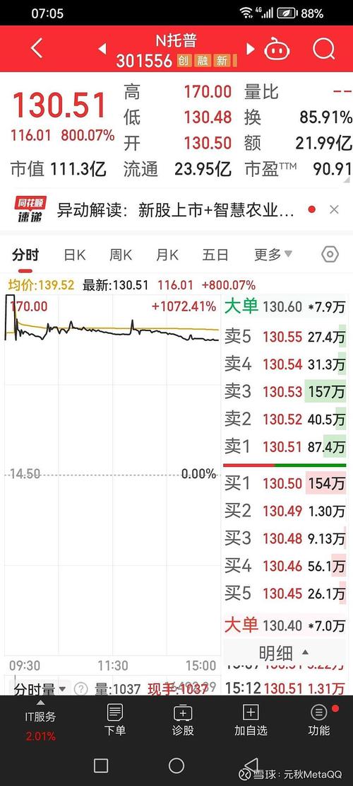 最近新上市的股票有哪些