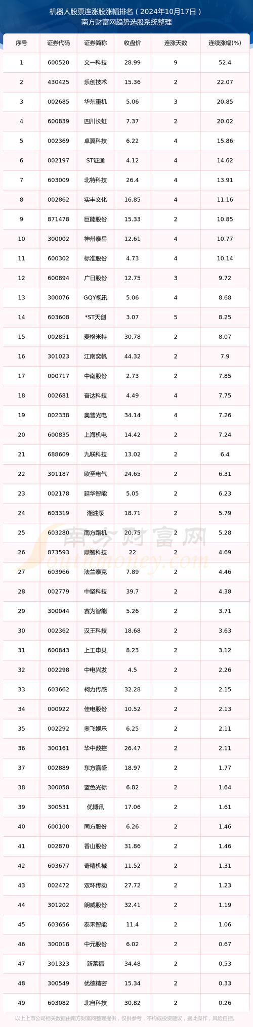 即将上市的股票有哪些