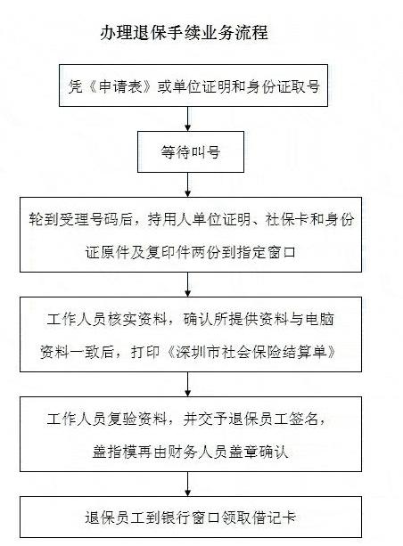 深圳社保退保怎么办理