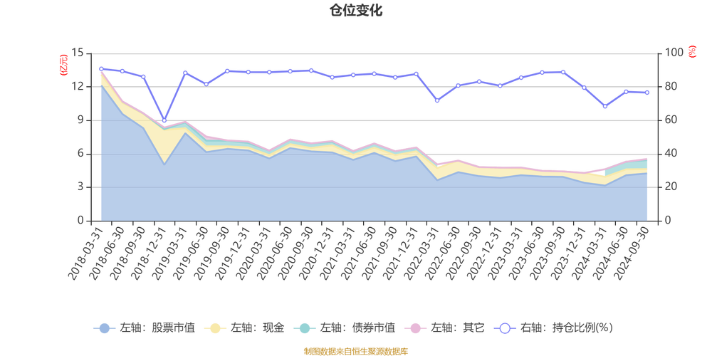 你好我07年买了二万信诚四季红基金,当时购买时基金单位净值是1.242,累...