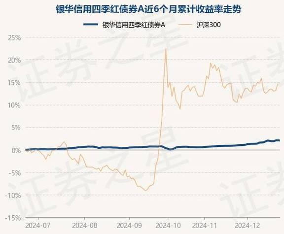 我2005年4月26日购买信诚四季红基金,如果我现在赎回,是按什么费用?单位...