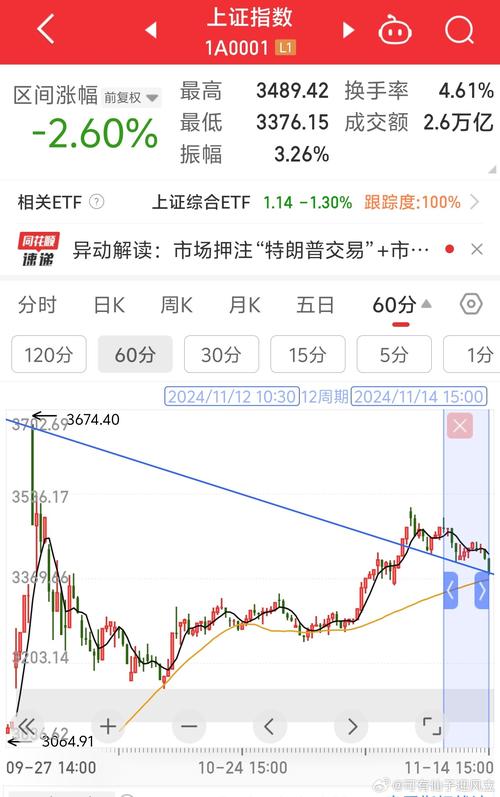 指数基金16160〖Four〗、16340〖Two〗、55000〖One〗、1100〖Ten〗、160706那一种比较好