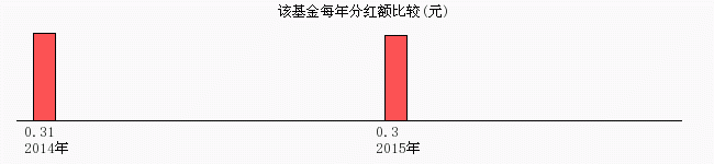 我想查我的光大优势基金份额怎么进入查询