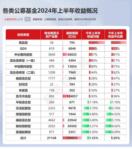 哪家银行发行哪几种基金