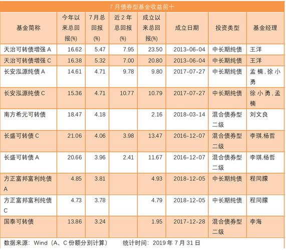 天治基金管理有限公司的介绍
