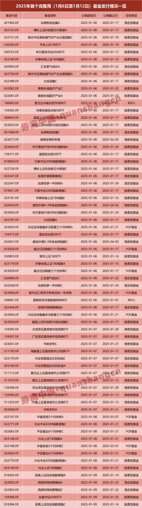 这周哪支基金要分红...(8月27日至8月31日)