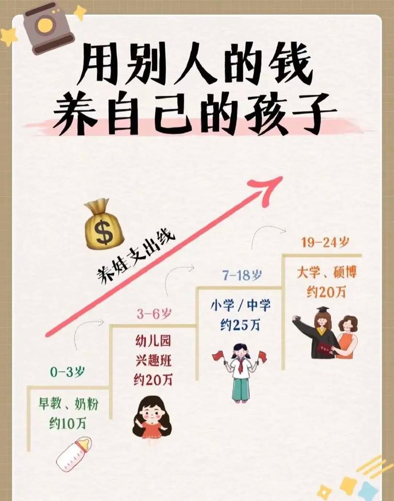 家长如何教育孩子理财