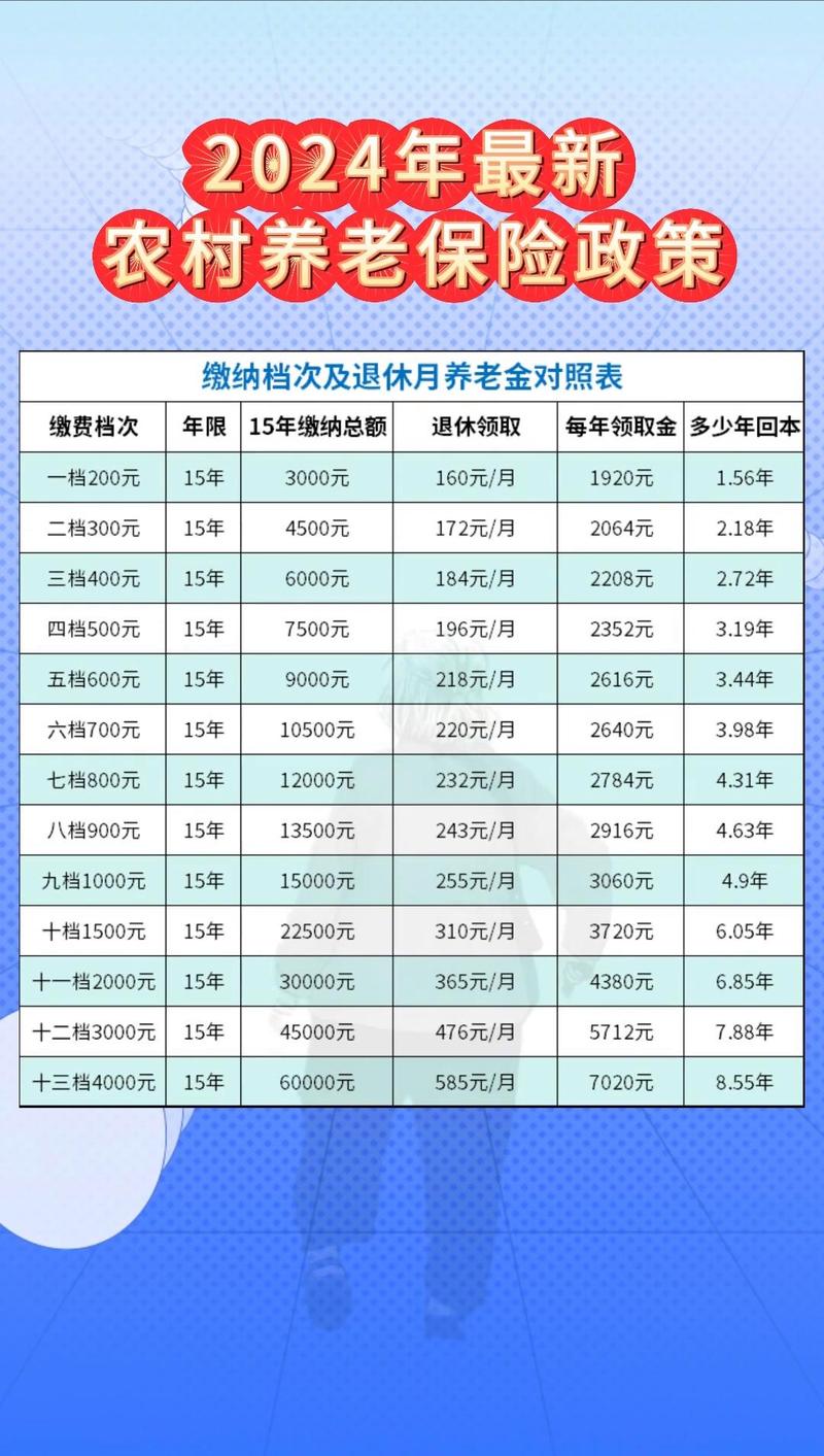 农村养老保险每个月多少钱