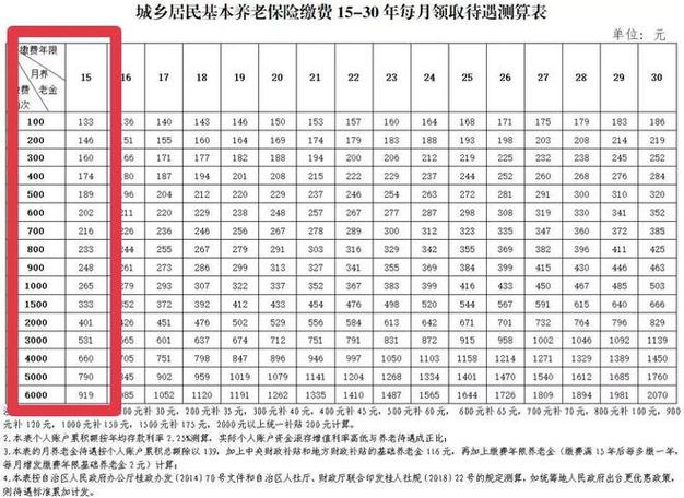农村社会养老保险多少岁开始领