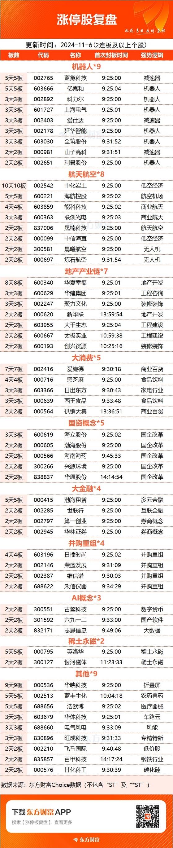 600082海泰发展股吧