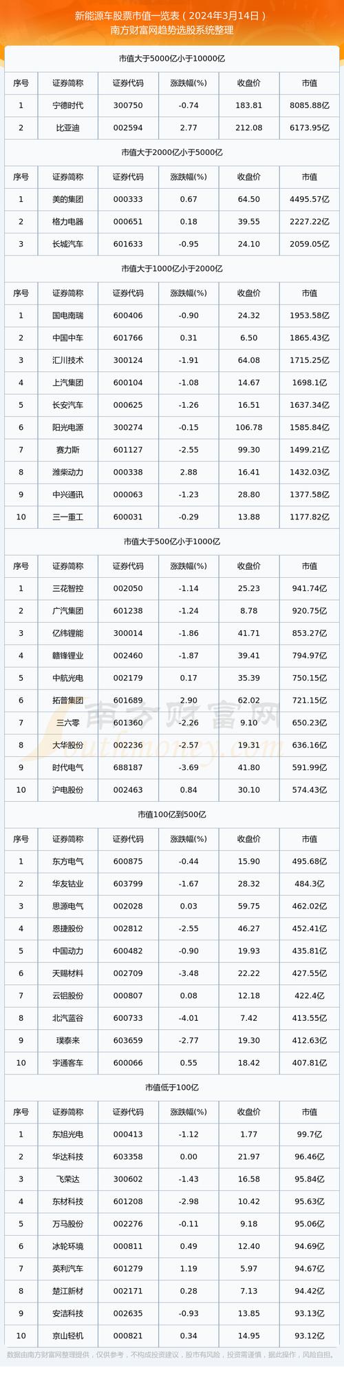 新三板股票有哪些?