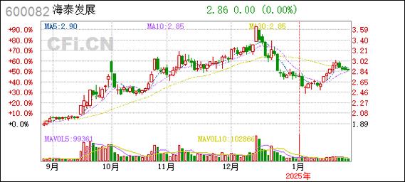 天津海泰科技发展股份有限公司详细介绍