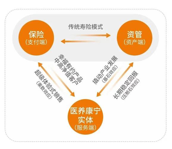 如何做一个让客户喜欢的寿险顾问