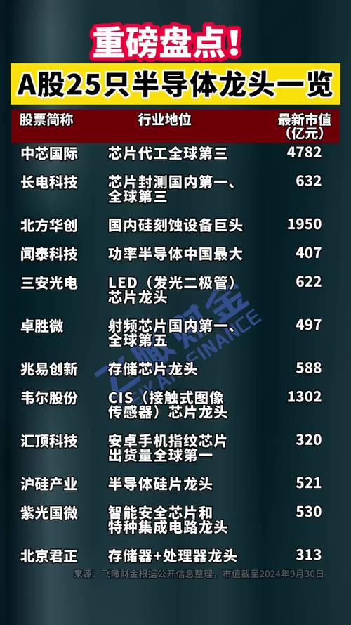 核电龙头股有哪些
