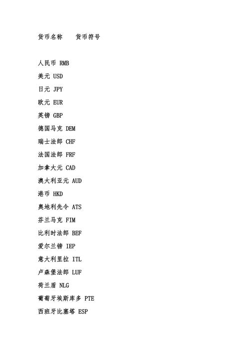 各国的货币名称英文缩写是什么?