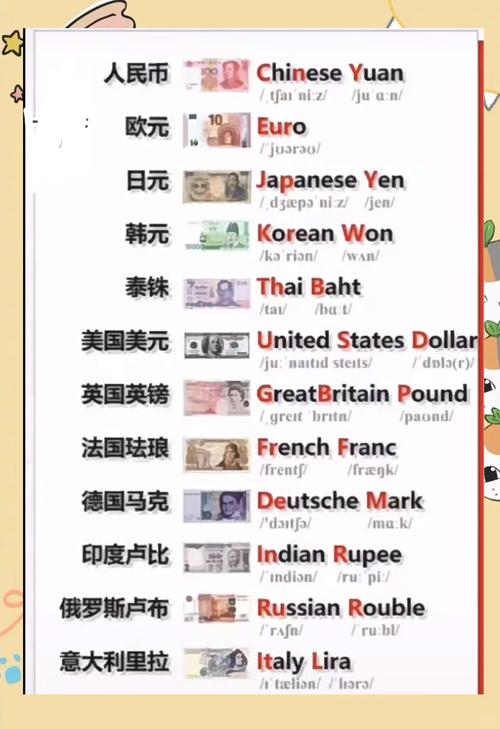 各国的货币名称英文缩写是什么