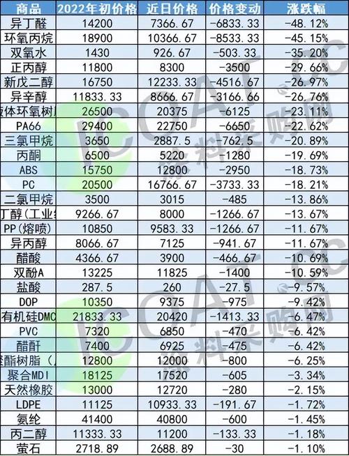 化工行业股票有哪些
