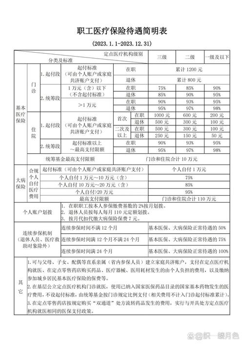 医保卡的使用范围有哪些
