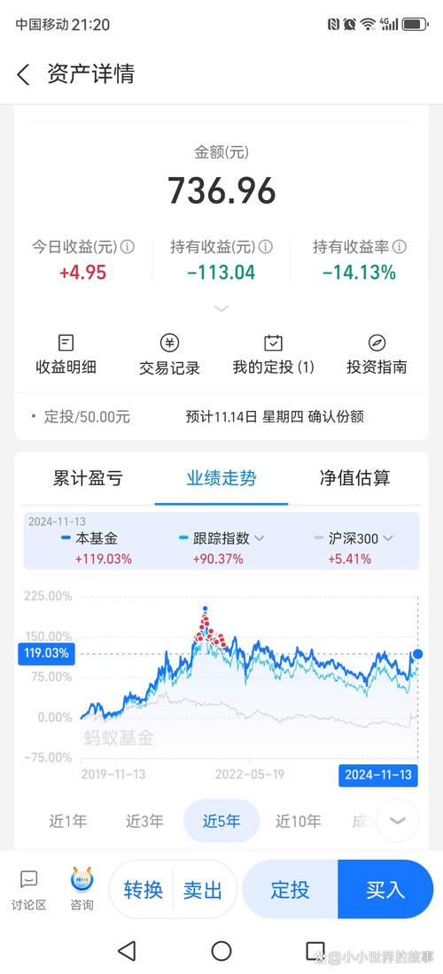 050009基金今天净值