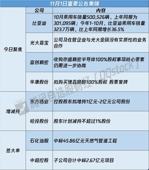 在网上看光大银行有个新的什么基金智·定投,这东西和普通的基金定投比有...