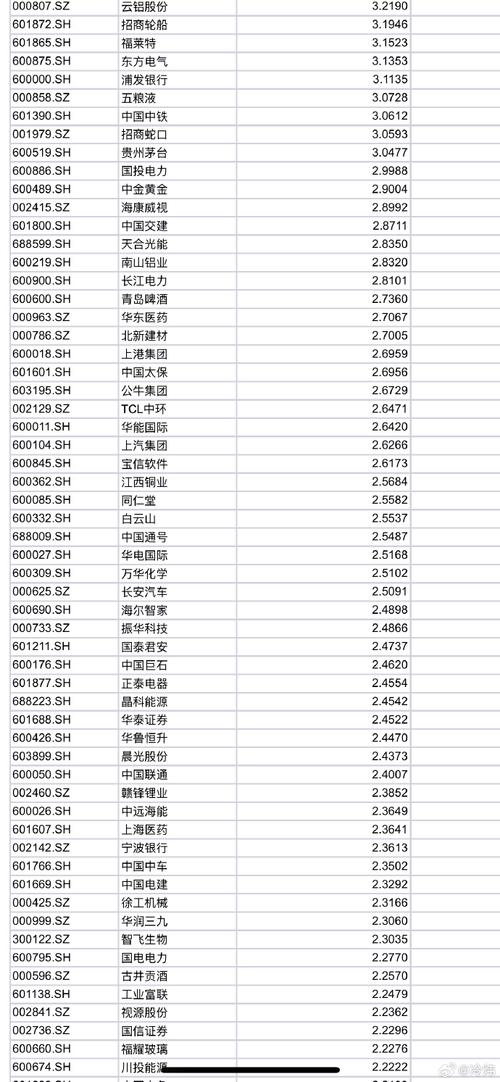 工银沪深300指数基金分红什么意思
