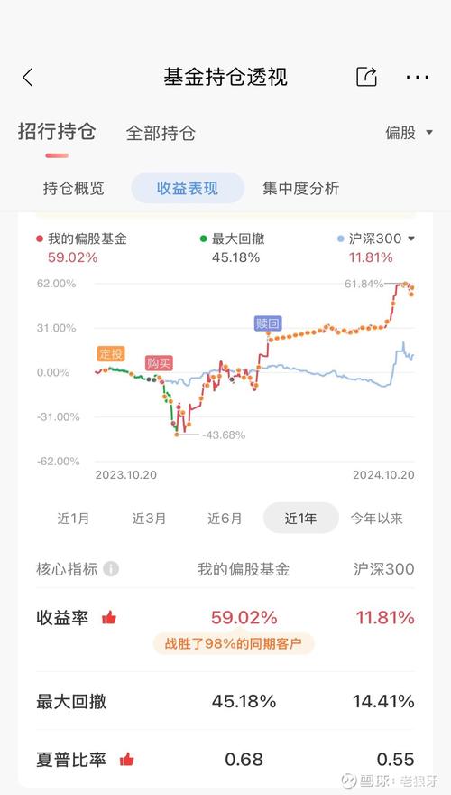 关于招行基金定投问题