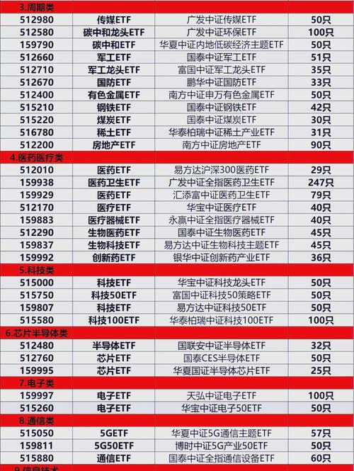 招行基金定投什么意思