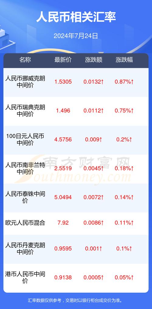 韩币和人民币是怎么换算的?