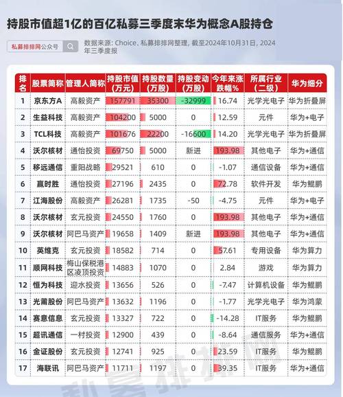 林园持有哪些医药股