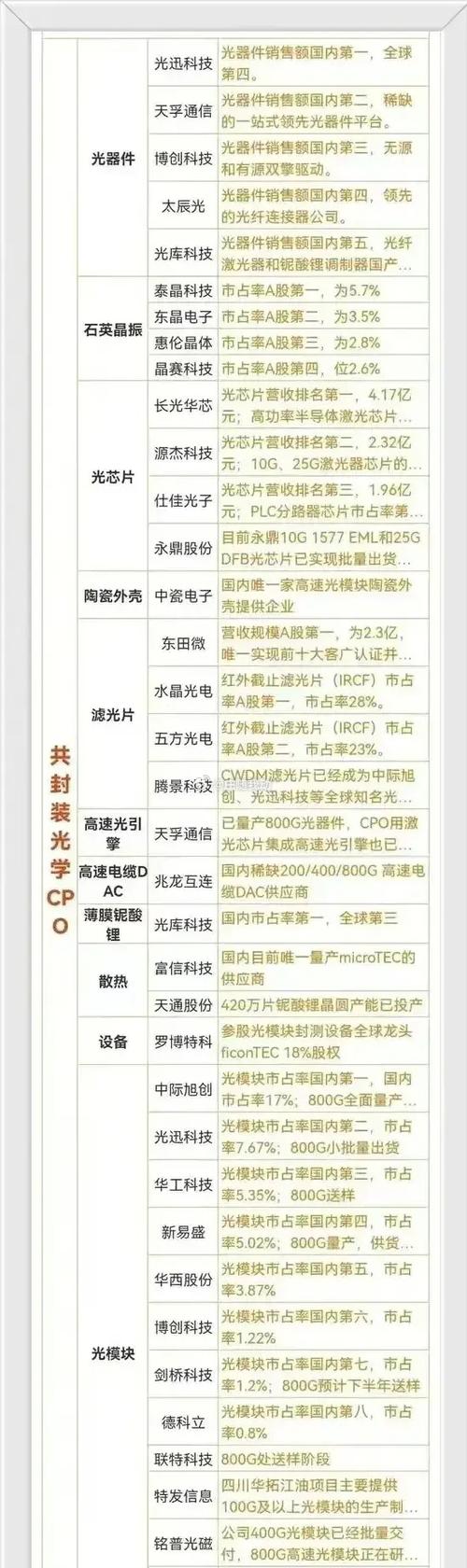 抗癌概念股龙头股有哪些