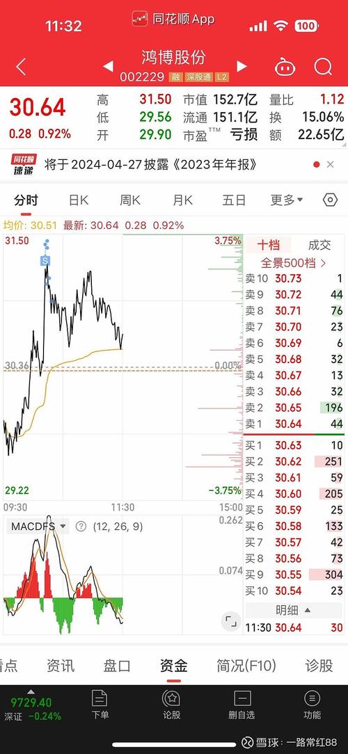 股票000739跟000031