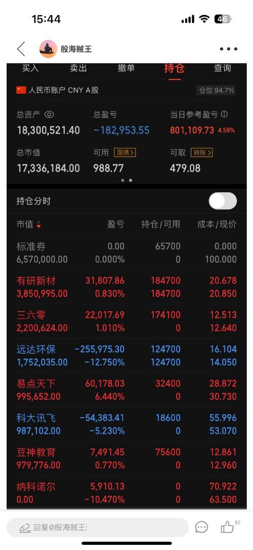 股票000739后市怎么样?8.2元的本怎么办