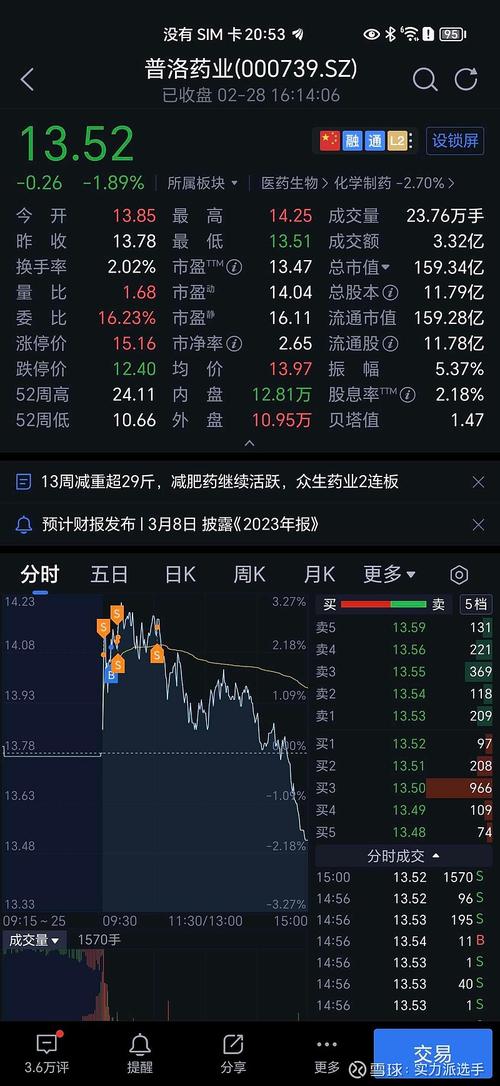 如何看待000739的发展?000739现在已经连续两天涨停板,
