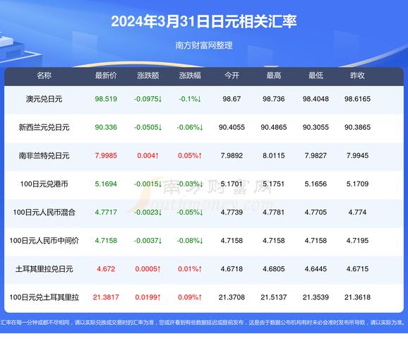 三亿日元等于多少人民币三
