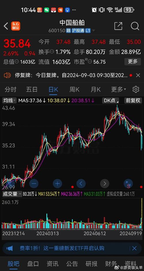中国南北车合并后为什么买不到它的股票