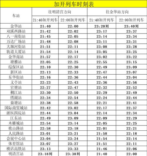 南北车合并时间