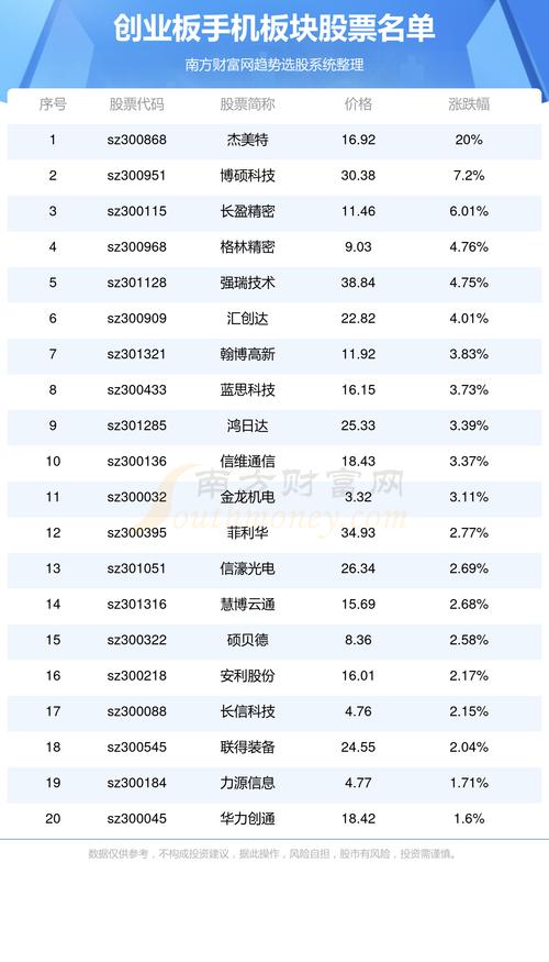 600577股票属于创业板吗