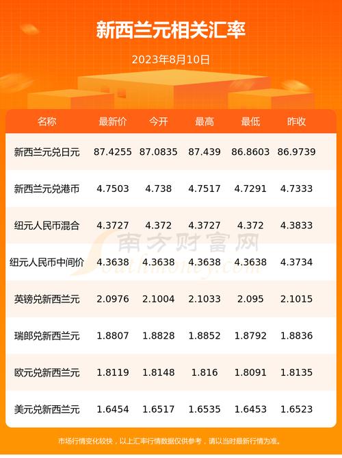 新西兰元人民币汇率