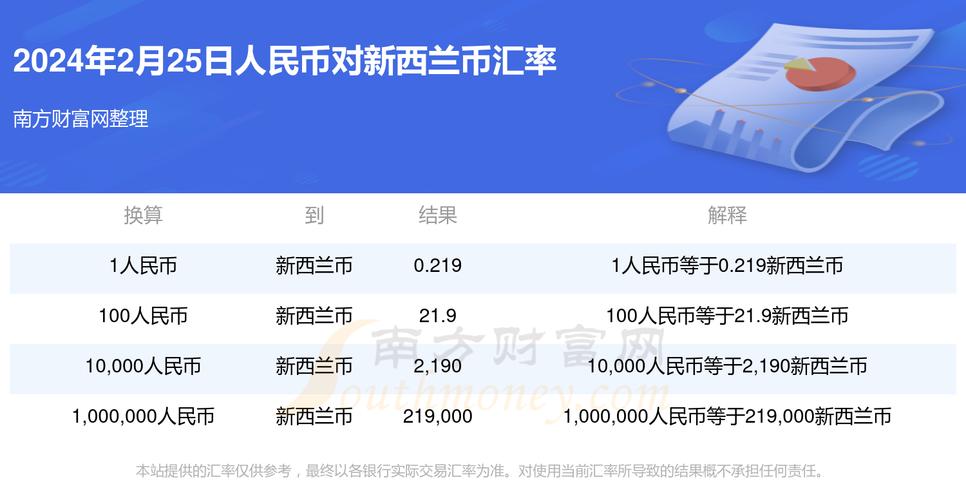 新西兰用什么货币对人民币