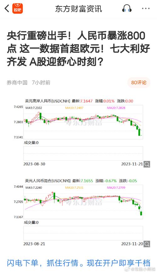 离岸人民币兑美元涨28个基点