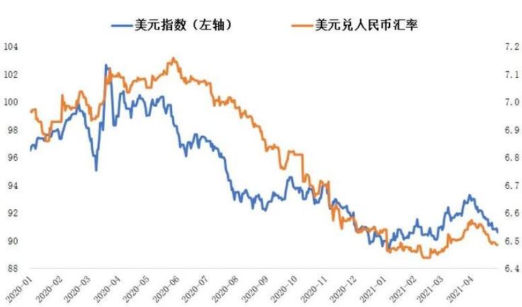 下图是美元对人民币汇率中间价的走势图。这一走势对我国企业的影响是...