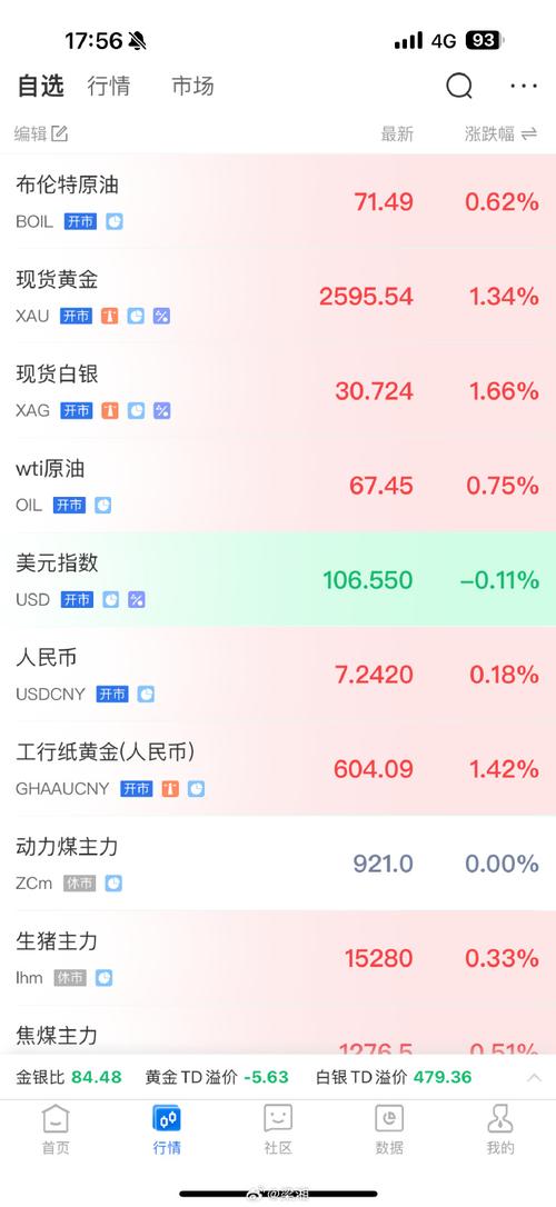 美元指数什么软件有