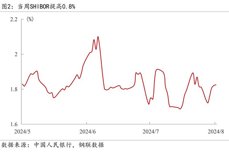 美元指数怎么看啊