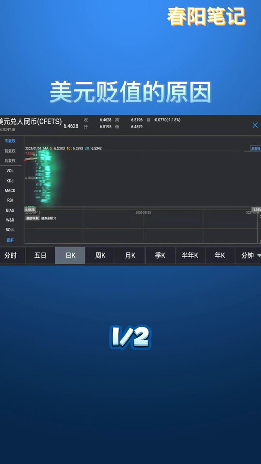 哪个软件可以看美元指数