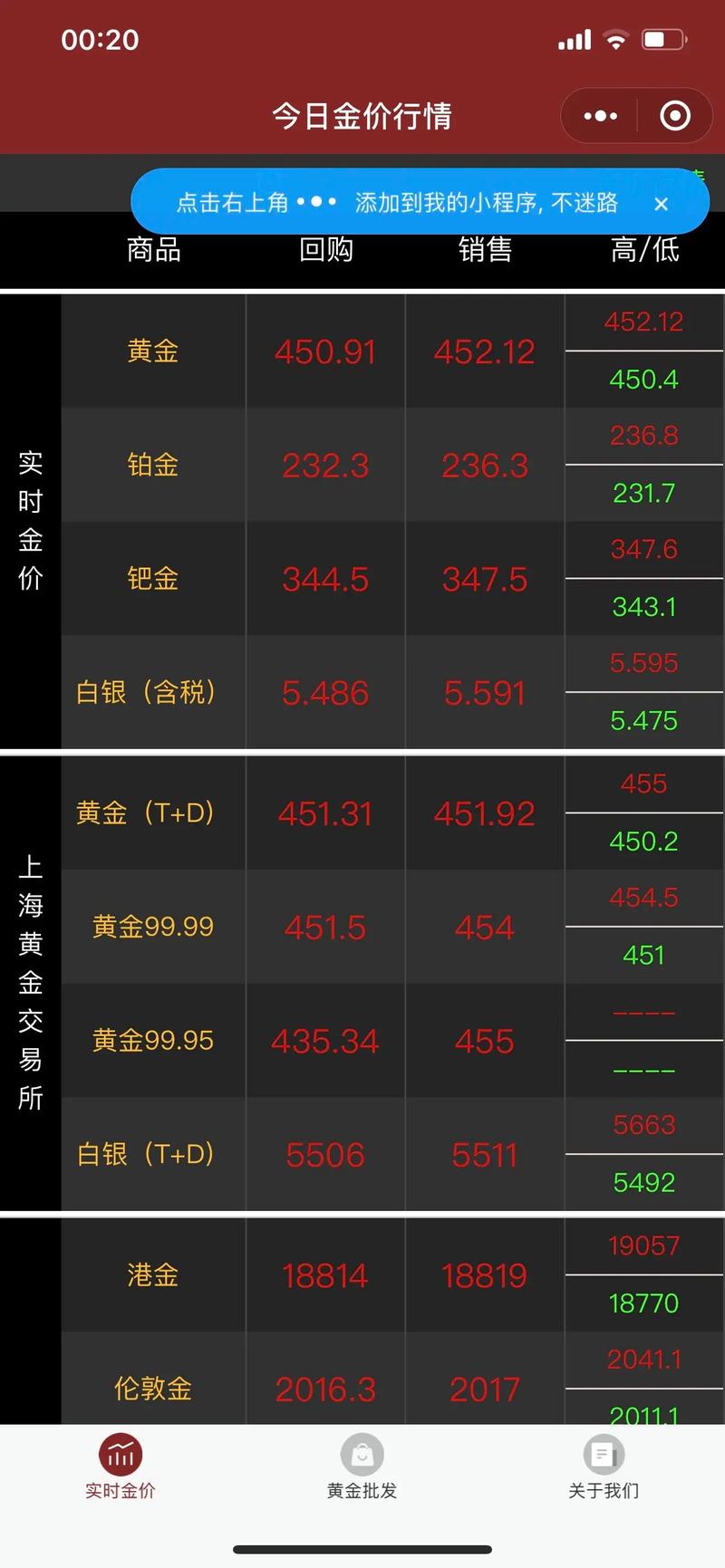 今年黄金多少一克?